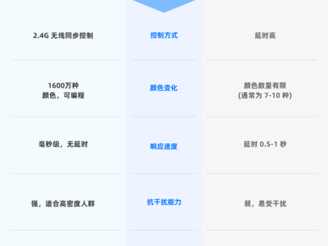 2.4G 应援棒